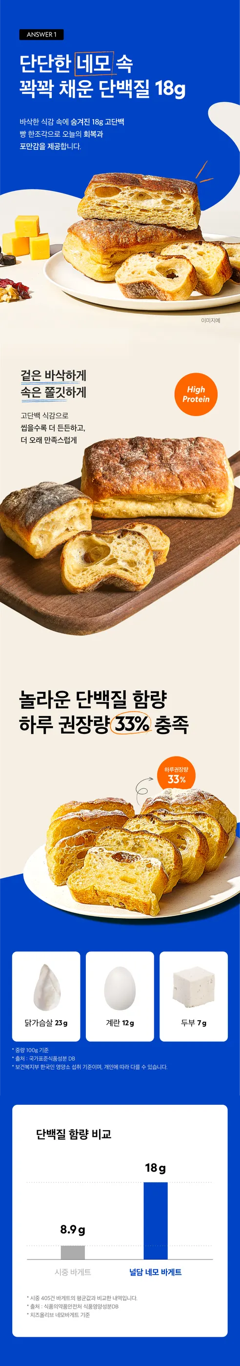 널담 고단백 저당 네모 바게트 5종, 2세트 상세 이미지 6