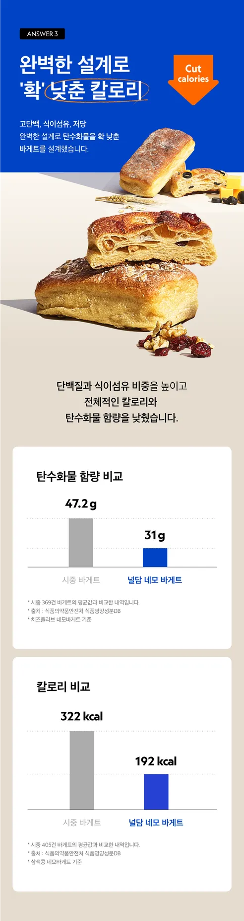 널담 고단백 저당 네모 바게트 5종, 2세트 상세 이미지 9