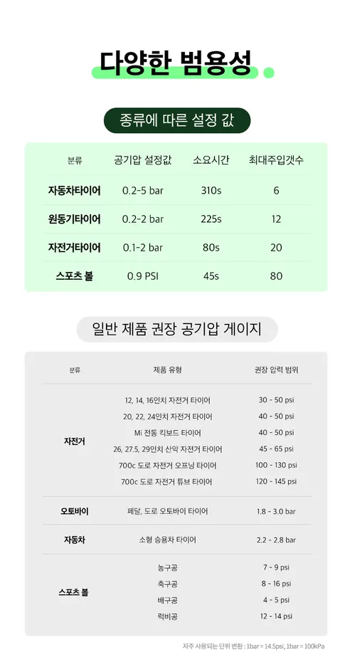 벤딕트 타이어 무선 공기압 주입기, 2세대, 1개 상세 이미지 38
