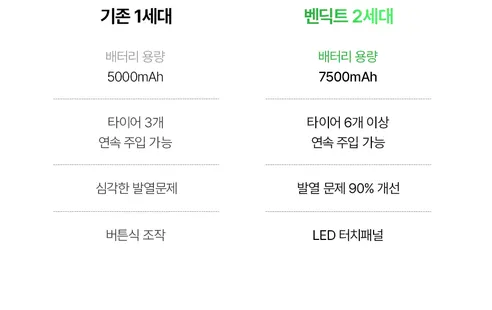 벤딕트 타이어 무선 공기압 주입기, 2세대, 1개 상세 이미지 7