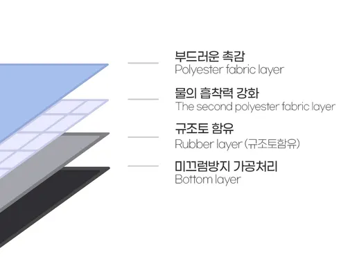 레토 빨아쓰는 규조토 발매트, 라이트그레이, 60cm, 1개 상세 이미지 8