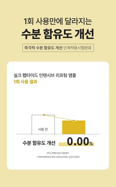 성분에디터 실크 펩타이드 인텐시브 리프팅앰플, 60ml, 2개 상세 이미지 38