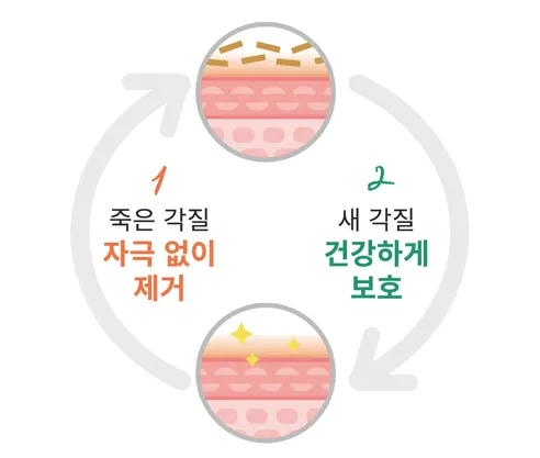 옥수수 때필링 바디스크럽, 200ml, 2개 상세 이미지 28