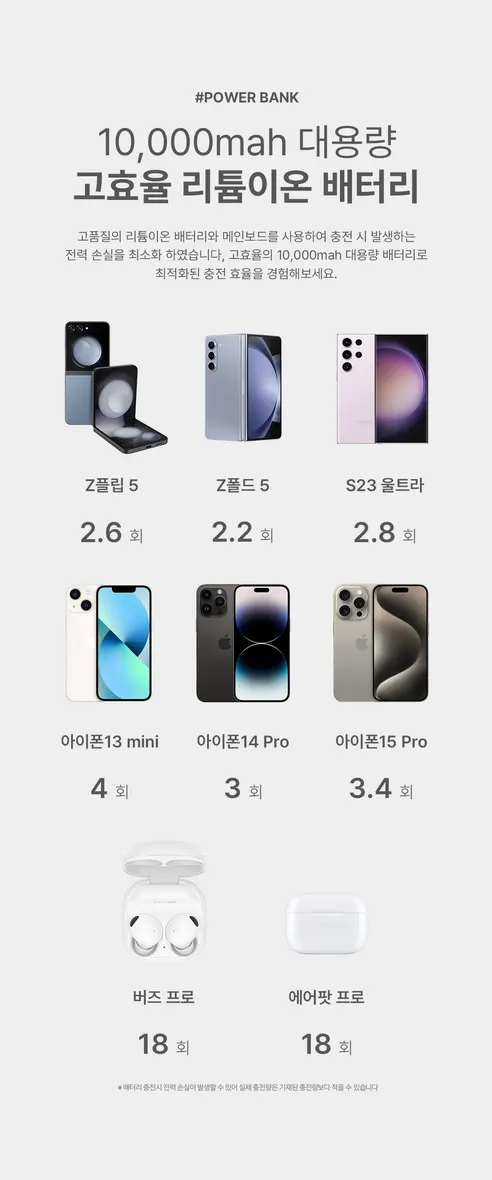 바우아토 올인원 보조배터리, 10000mAh , 블랙, 1개 상세 이미지 14