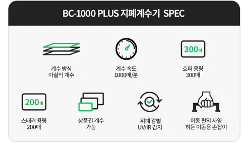 카피어랜드 위폐감별 지폐계수기, BC-1000PLUS, UV/IR 방식, 1개 상세 이미지 3