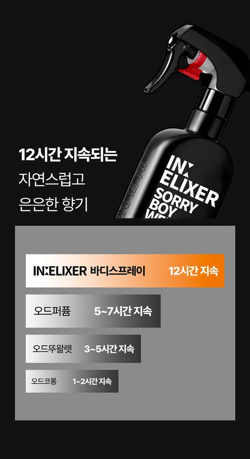 이넬릭서 바디스프레이, 실버우드 200ml 1개 + 다이브투블루 200ml 1개 + 젠틀레인 200ml 1개, 3개 상세 이미지 22