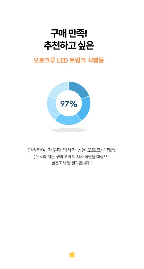 오토크루 트렁크 무드등, 식빵등, 화이트, 시거잭, 5M, 1세트 상세 이미지 20