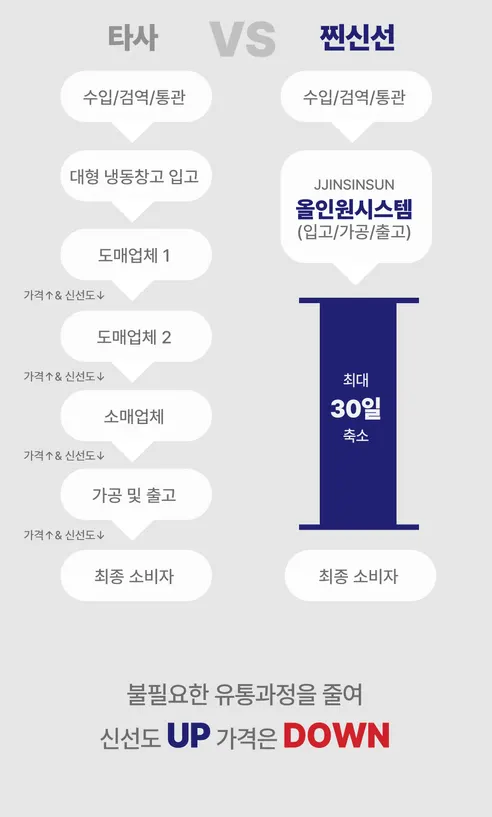 찐신선 벽돌 삼겹살, 1.2kg, 1개 상세 이미지 33