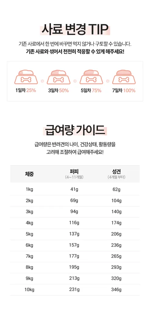 다먹어줄개 강아지 사료, 소중형견전용, 2kg, 1개 상세 이미지 10