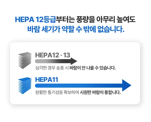 블루헤파 차량용 에어컨 필터, CFUB008, 3개 상세 이미지 10