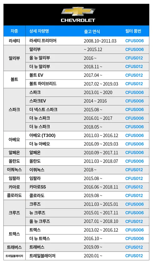 필터유 차량용 에어컨필터, CFUS005, 3개 상세 이미지 22