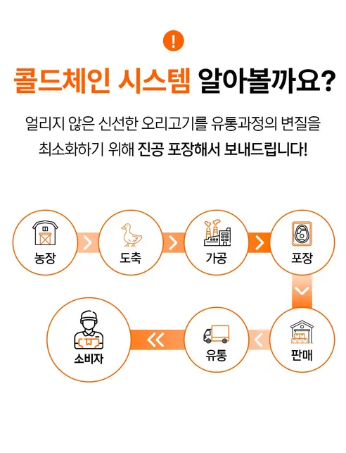 땡큐파머스 생오리 슬라이스, 500g, 1팩 상세 이미지 15