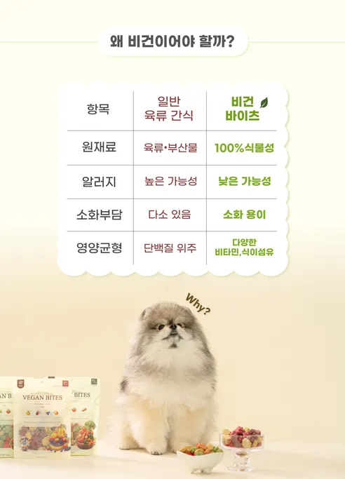 펫테일 럽앤힐 비건 바이츠 강아지 저알러지 수제간식, 과일믹스, 100g, 1개 상세 이미지 6
