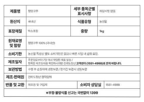 전라도청년 국내산 청양고추, 상, 1kg, 1박스 상세 이미지 17
