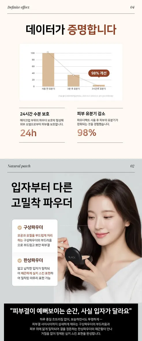 앙쥬 블랙 노세범 파우더팩트, 21호 라이트베이지, 본품, 1개 + 리필, 1개 상세 이미지 7