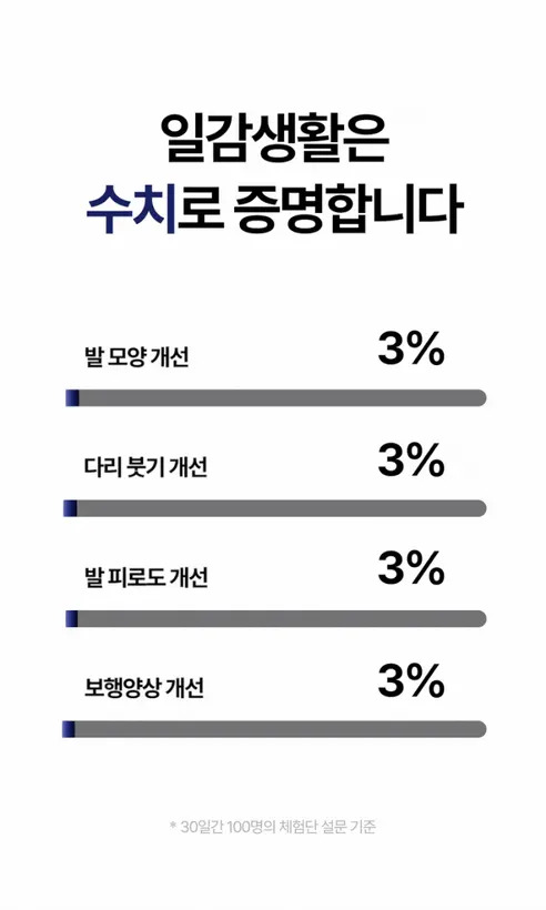일감생활 풋 아치 패드, 블랙, S, 1쌍 상세 이미지 21