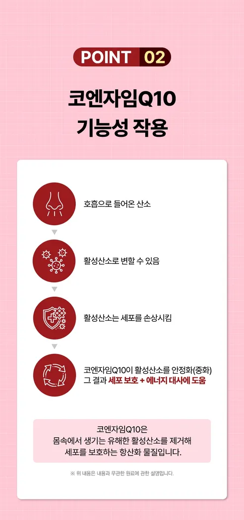 일양 코엔자임Q10 코큐텐 올인원케어, 550mg, 30캡슐, 2박스 상세 이미지 6