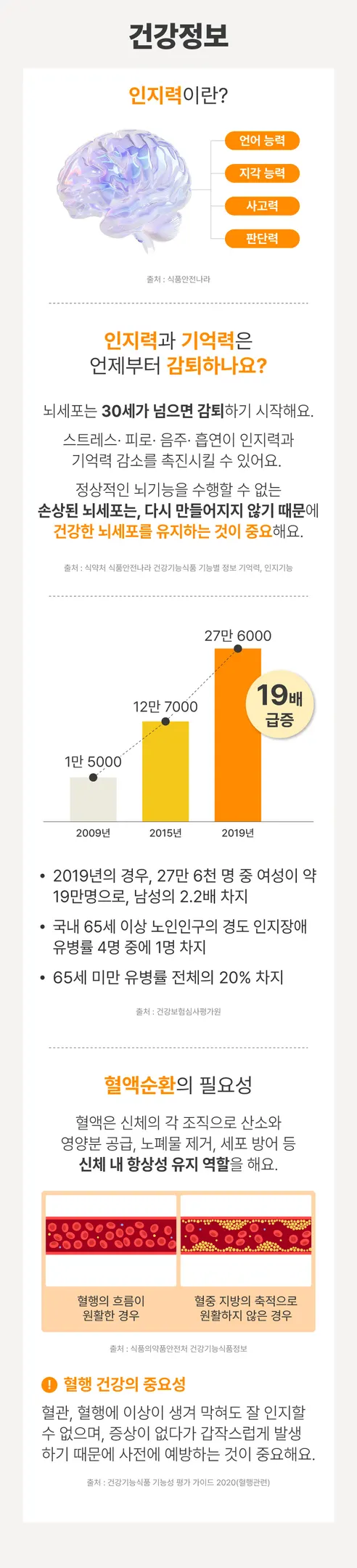 포스파티딜세린 징코 PS, 60캡슐, 4박스 상세 이미지 15