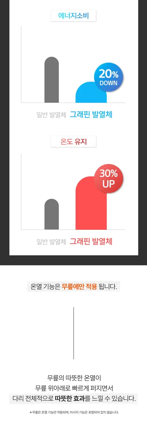 에이든 그래핀 허벅지 마사지기 AD-303CR, 좌우세트, 1세트 상세 이미지 11