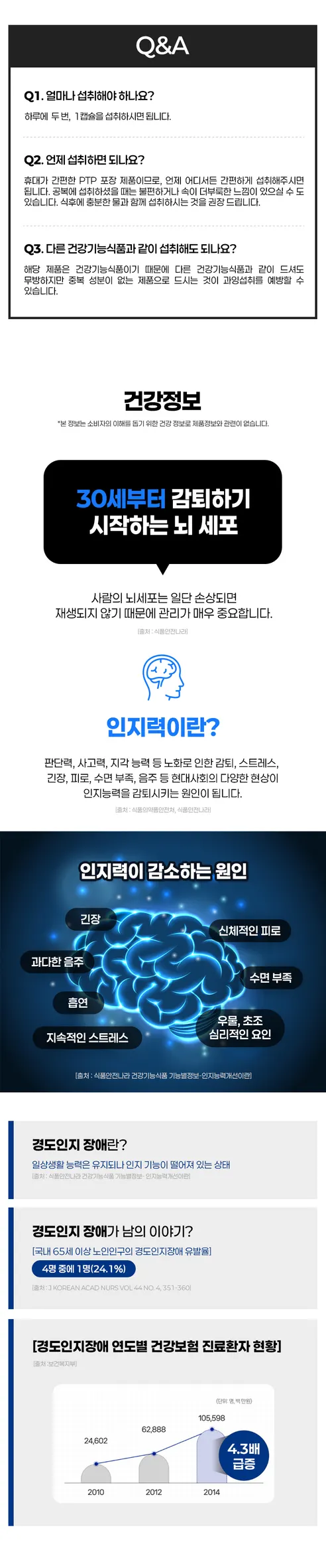 닥터박스 기억력엔 징코 포스파티딜세린 PS, 450mg, 60캡슐, 1개 상세 이미지 6