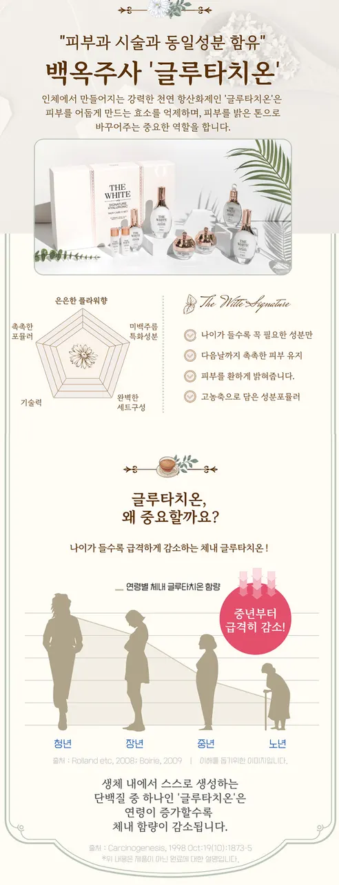 앙쥬 더 화이트 시그니처 8종세트, 쇼핑백 증정, 500ml, 1세트 상세 이미지 7