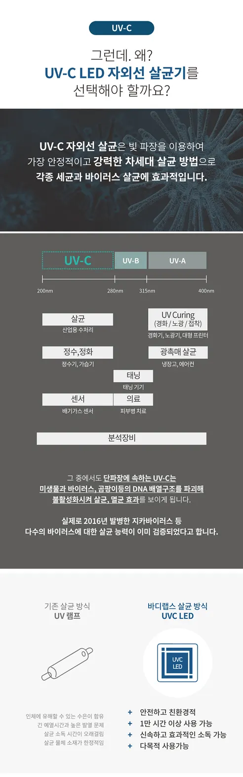 바디랩스 UVC LED 다용도 살균기 칫솔 살균 소독기, SL-BL-00101, 1개 상세 이미지 6