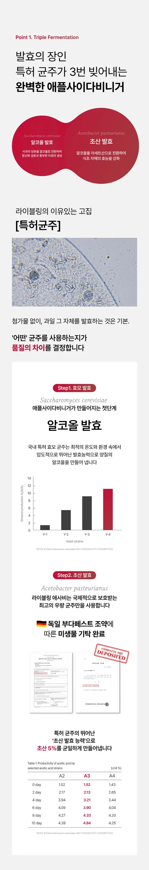 라이블링 애사비 100 원액, 15g, 15포 상세 이미지 5