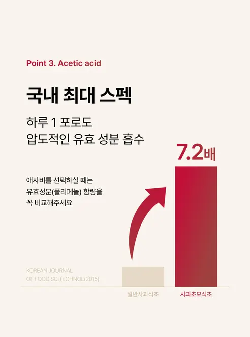라이블링 애사비 100 원액, 15g, 15포 상세 이미지 9