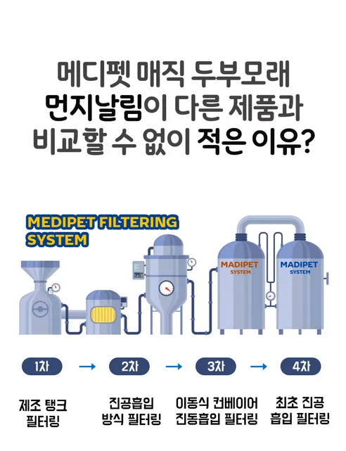 메디펫 고양이 두부모래, 라벤더향, 10L, 3개 상세 이미지 9