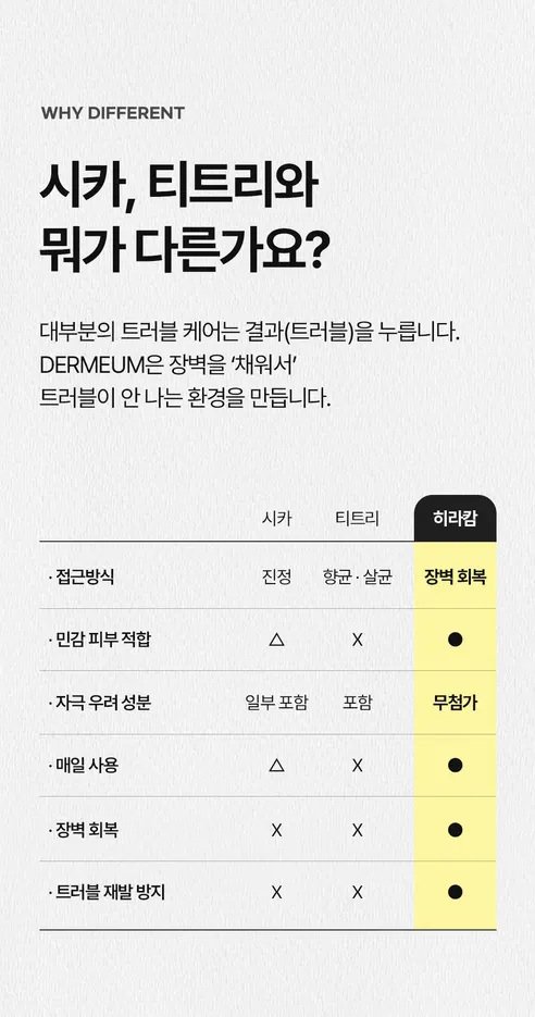 더뮴 에디션1 히알루론산 0.5프로 밸런스 앰플, 50ml, 1개 상세 이미지 6