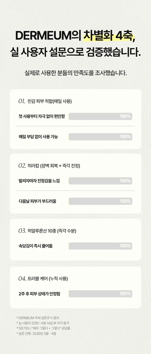 더뮴 에디션1 히알루론산 0.5프로 밸런스 앰플, 50ml, 1개 상세 이미지 12