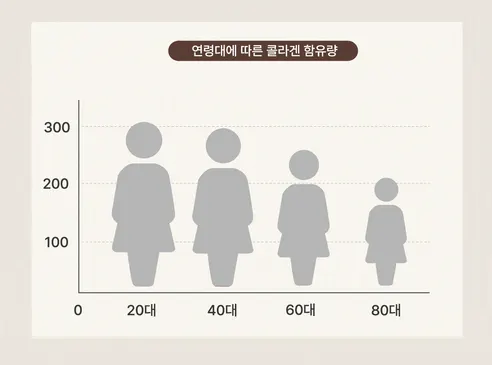 라비엘라 시그니처 콜라겐 아이크림, 20ml, 10개 + 부스터 프라임, 1개 상세 이미지 4