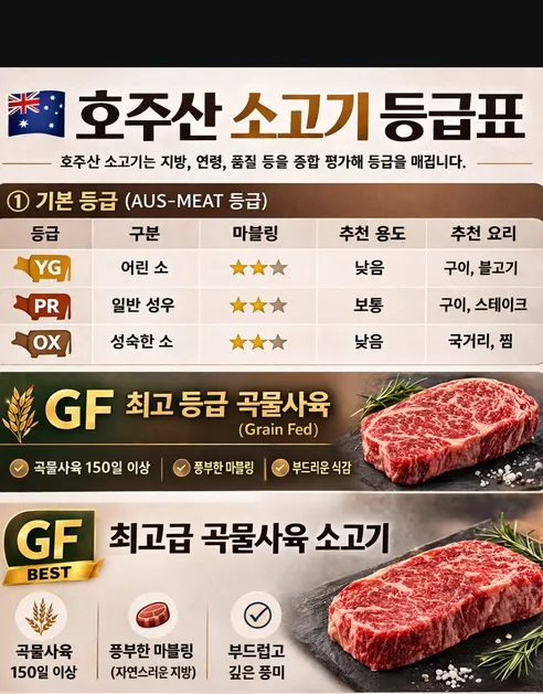 한가득 소고기 한판 세트, 살치 200g + 갈비 200g + 등심 300g + 우삼겹 300g, 1kg, 1개 상세 이미지 3