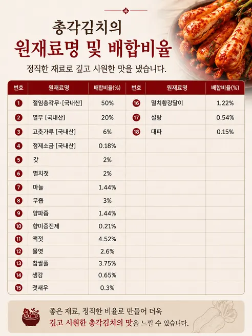 전라도 알타리 총각김치, 2kg, 1박스 상세 이미지 6