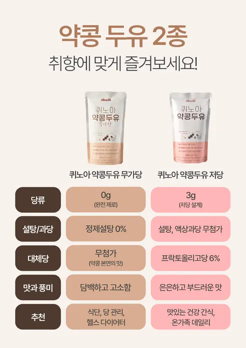 앱솔리 퀴노아 약콩 두유, 저당, 190ml, 40개 상세 이미지 1