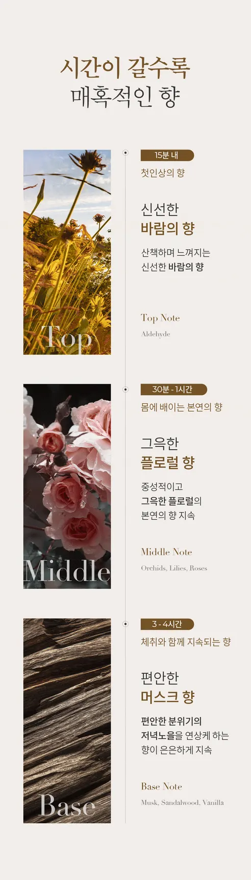 먼스앤데이즈 퍼퓸케어 바디워시, 디 브리즈 클린솝, 300ml, 1개 상세 이미지 10