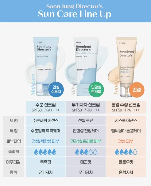 에뛰드 순정디렉터 톤업 수정 선크림, 40ml, 2개 상세 이미지 11