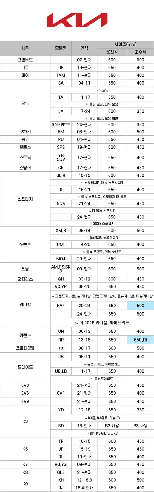 The순정 발수코팅 실리콘 저소음 하이브리드형 와이퍼, 650mm+350mm, 2개입 상세 이미지 15