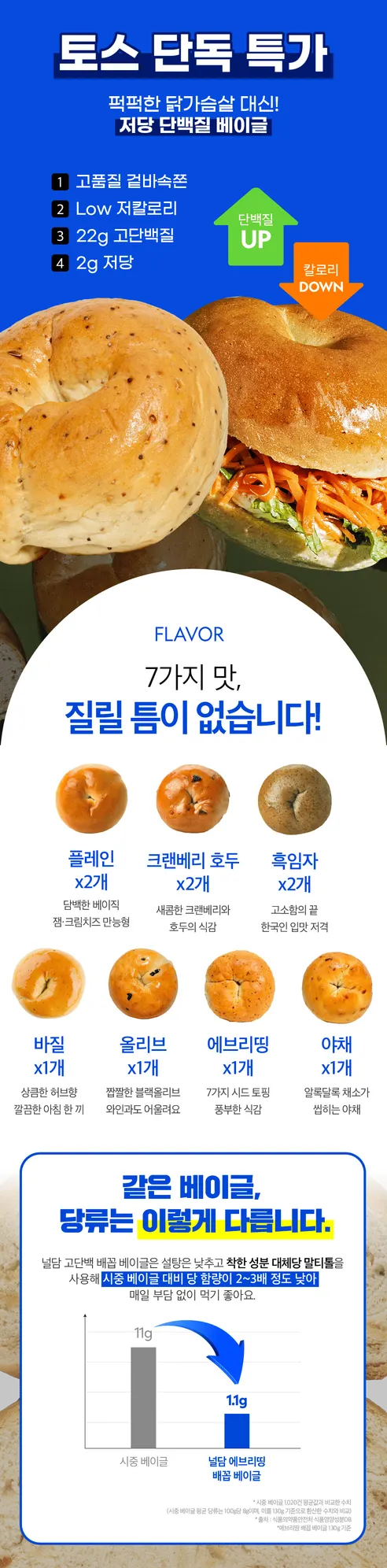 널담 고단백 배꼽 베이글, 맛혼합, 10개 상세 이미지 2