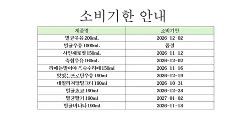 부산우유 데일리 저당 밀크티, 190ml, 24개 판매자 안내