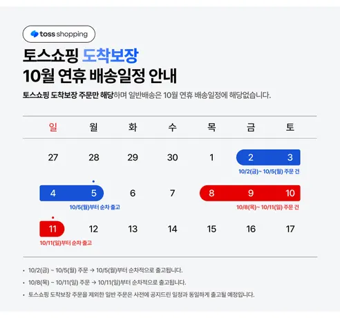 UV차단 경량 5단 수동 양우산, 스카이블루, 2개 판매자 안내