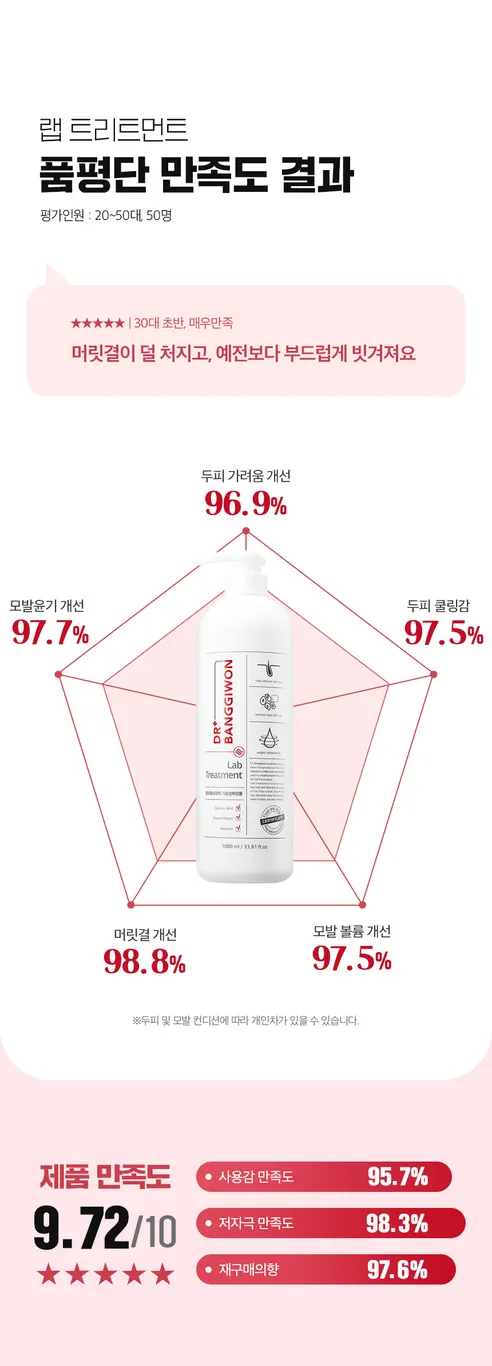 닥터방기원 랩 트리트먼트, 1L, 2개 상세 이미지 4