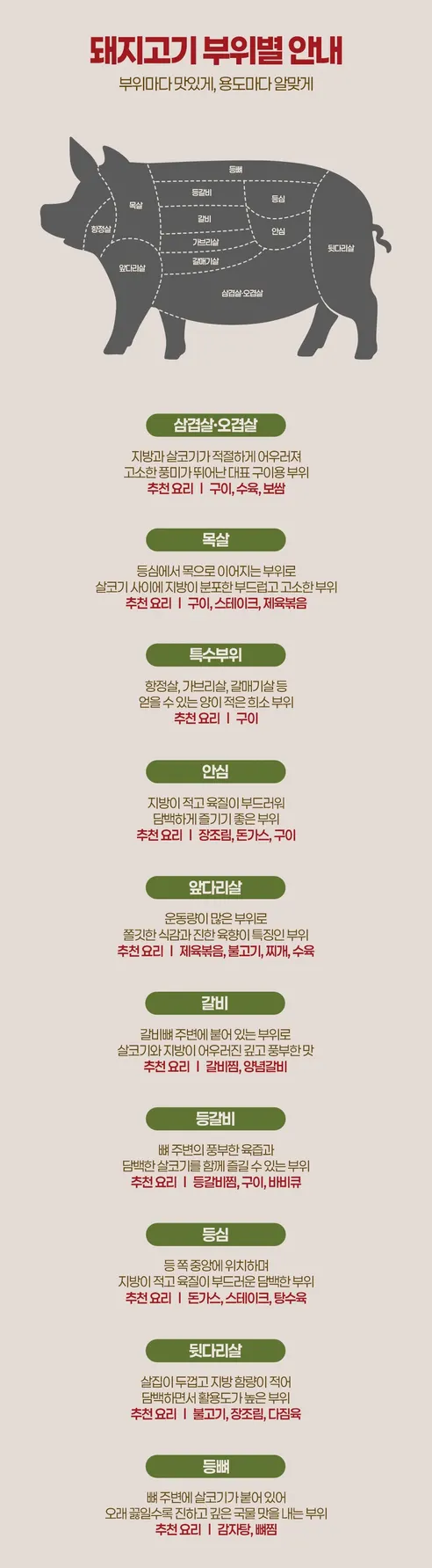 으뜸한돈 국내산 냉장 사태살, 수육용, 찜용, 찌개용, 500g, 2팩, 1개 상세 이미지 3