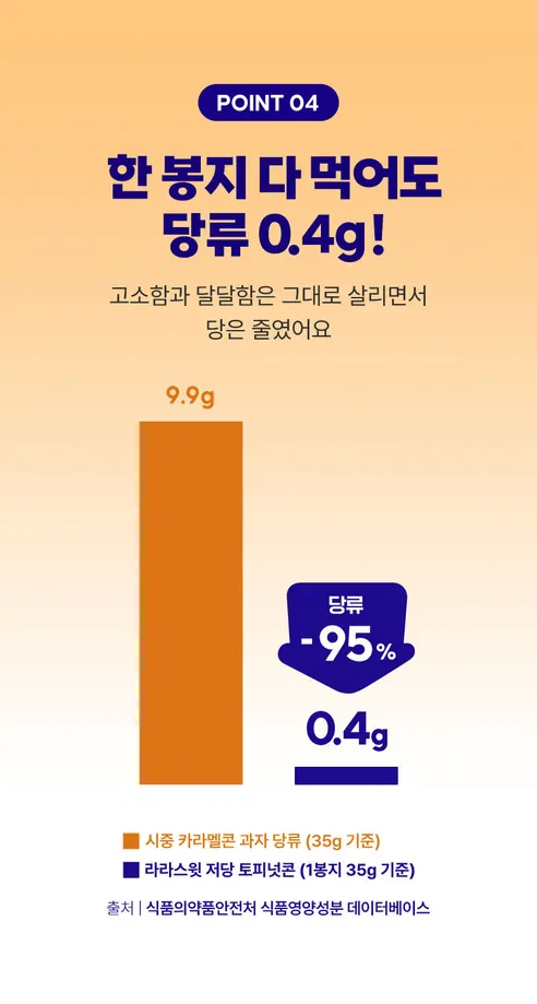 라라스윗 저당 토피넛콘, 35g, 10개 상세 이미지 6