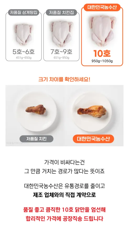대한민국농수산 에어프라이어 치킨, 한 마리, 1kg, 1개 상세 이미지 8
