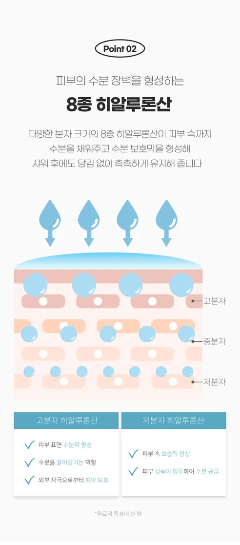 리피트인 딥퍼퓸 모이스처 판테놀 바디워시, 화이트 머스크, 1L, 2개 상세 이미지 5