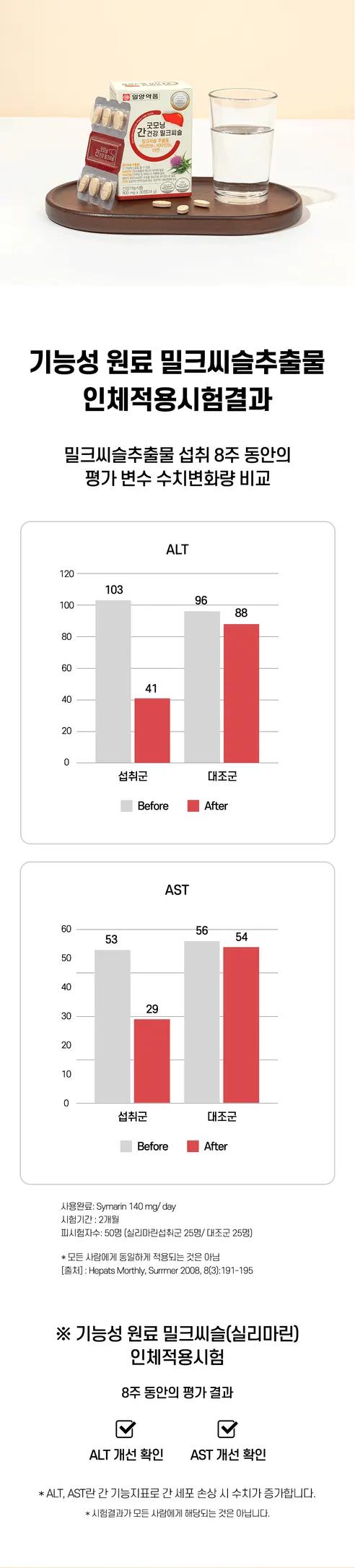 일양약품 굿모닝 간건강 밀크씨슬, 800mg, 30정, 2박스 상세 이미지 4