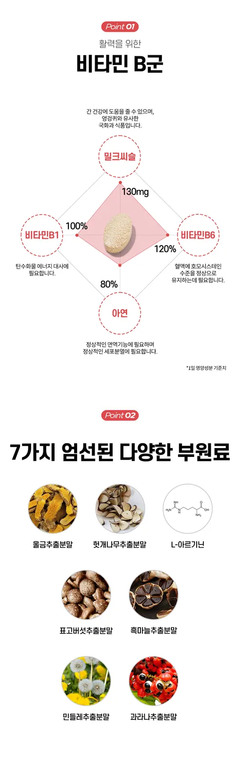 일양약품 굿모닝 간건강 밀크씨슬, 800mg, 30정, 2박스 상세 이미지 6