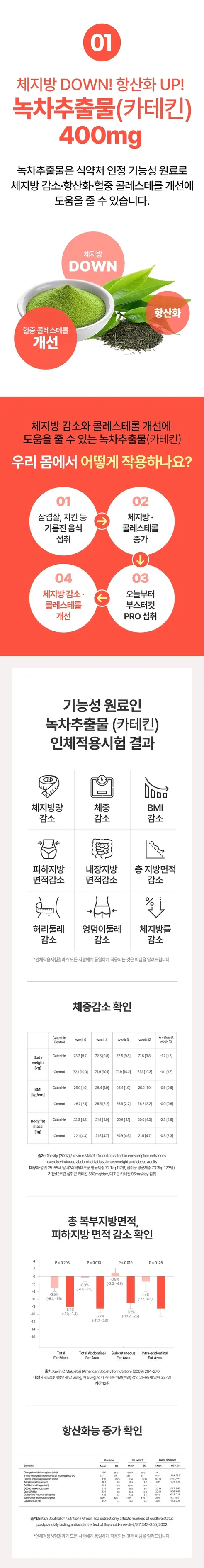 오늘부터 부스터컷 PRO, 600mg, 60정, 1병 상세 이미지 4