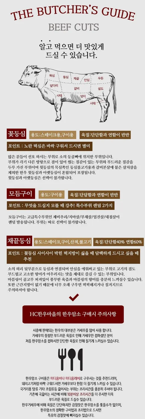 HC한우마을 1등급 한우로스세트 4칸, 200g, 4팩, 1세트 상세 이미지 6